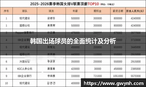 韩国出场球员的全面统计及分析